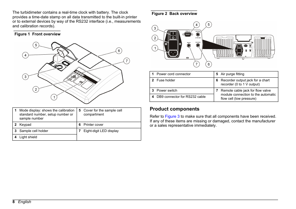 Product components | Hach-Lange 2100 AN IS Laboratory Turbidimeter User Manual User Manual | Page 10 / 52