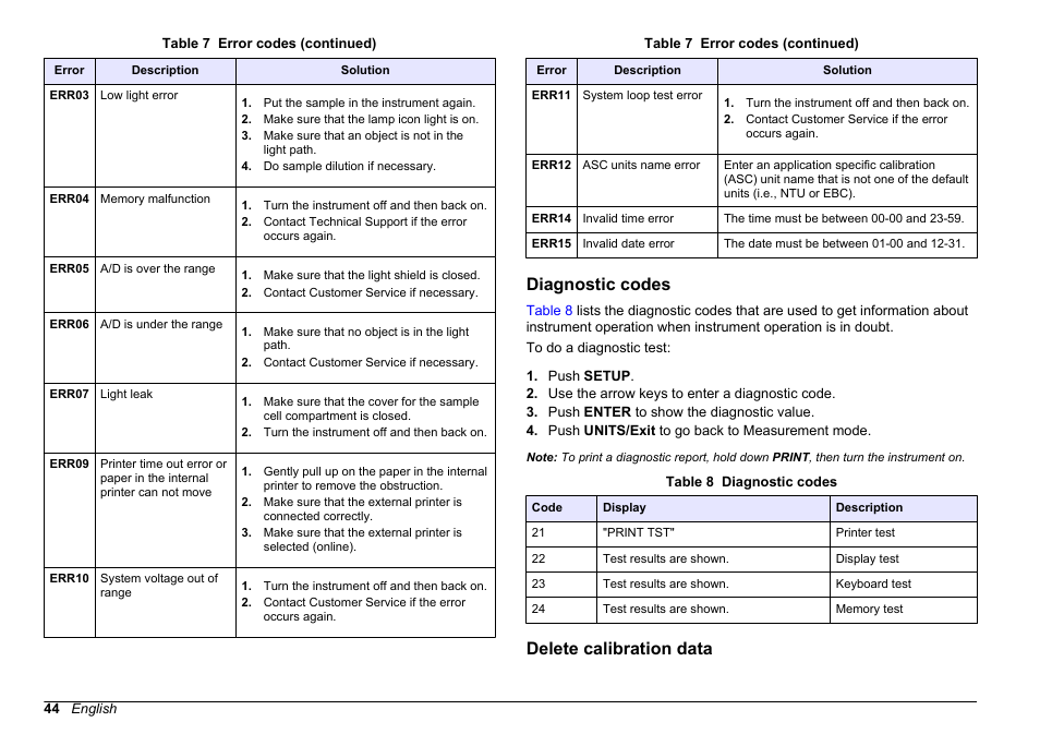 Diagnostic codes, Delete calibration data, Diagnostic codes delete calibration data | Hach-Lange 2100 AN IS Laboratory Turbidimeter User Manual User Manual | Page 46 / 52
