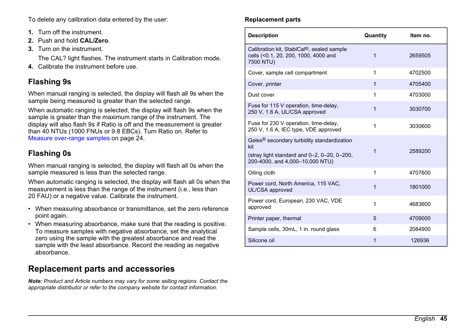 Flashing 9s, Flashing 0s, Replacement parts and accessories | Flashing 9s flashing 0s | Hach-Lange 2100 AN IS Laboratory Turbidimeter User Manual User Manual | Page 47 / 52