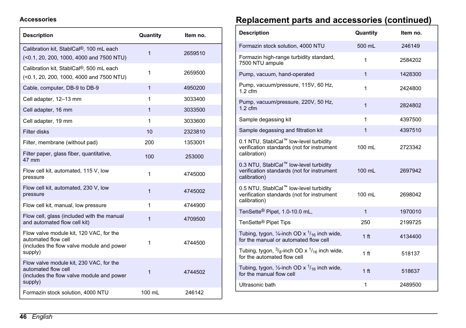 Accessories, Replacement parts and accessories (continued) | Hach-Lange 2100 AN IS Laboratory Turbidimeter User Manual User Manual | Page 48 / 52