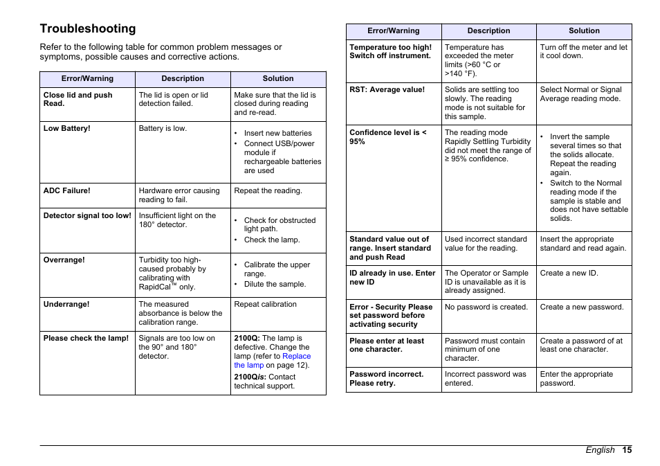 Troubleshooting | Hach-Lange 2100Q and 2100Qis Basic User Manual User Manual | Page 15 / 294