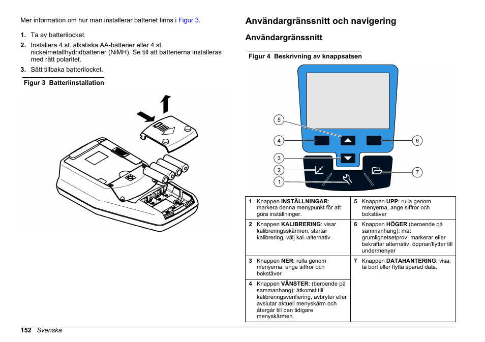Användargränssnitt och navigering, Användargränssnitt | Hach-Lange 2100Q and 2100Qis Basic User Manual User Manual | Page 152 / 294