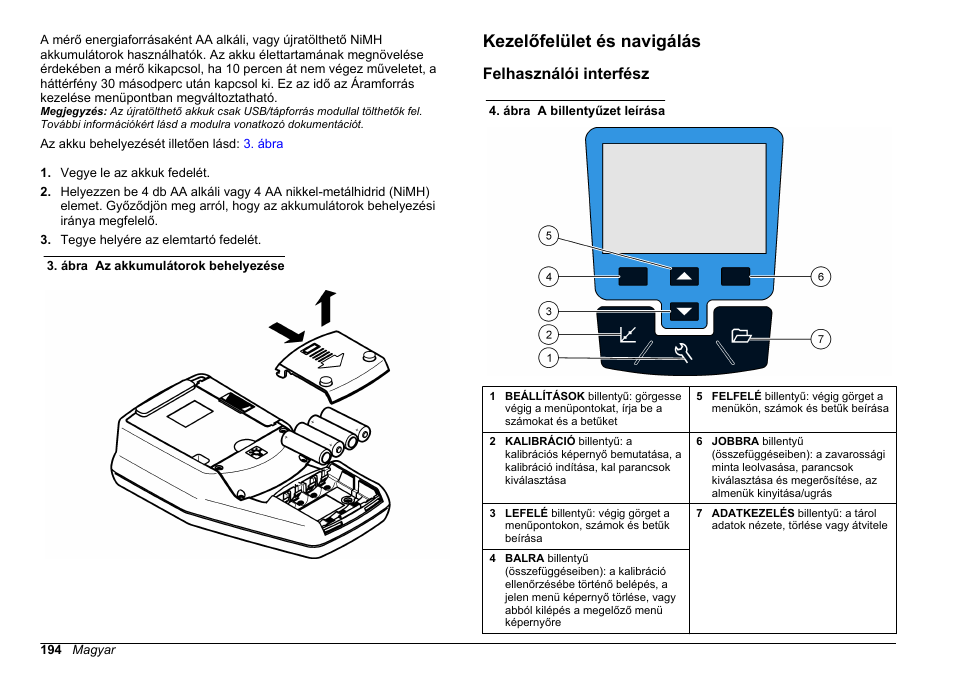 Kezelőfelület és navigálás, Felhasználói interfész | Hach-Lange 2100Q and 2100Qis Basic User Manual User Manual | Page 194 / 294