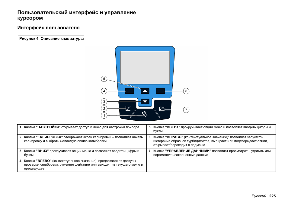Пользовательский интерфейс и управление курсором, Интерфейс пользователя | Hach-Lange 2100Q and 2100Qis Basic User Manual User Manual | Page 225 / 294
