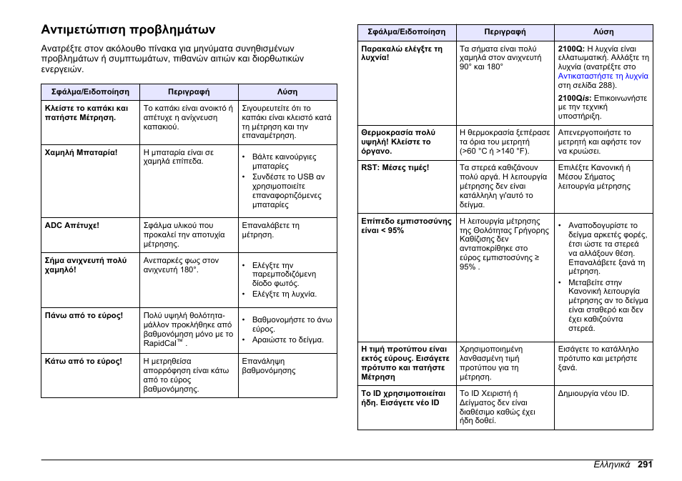 Αντιμετώπιση προβλημάτων | Hach-Lange 2100Q and 2100Qis Basic User Manual User Manual | Page 291 / 294