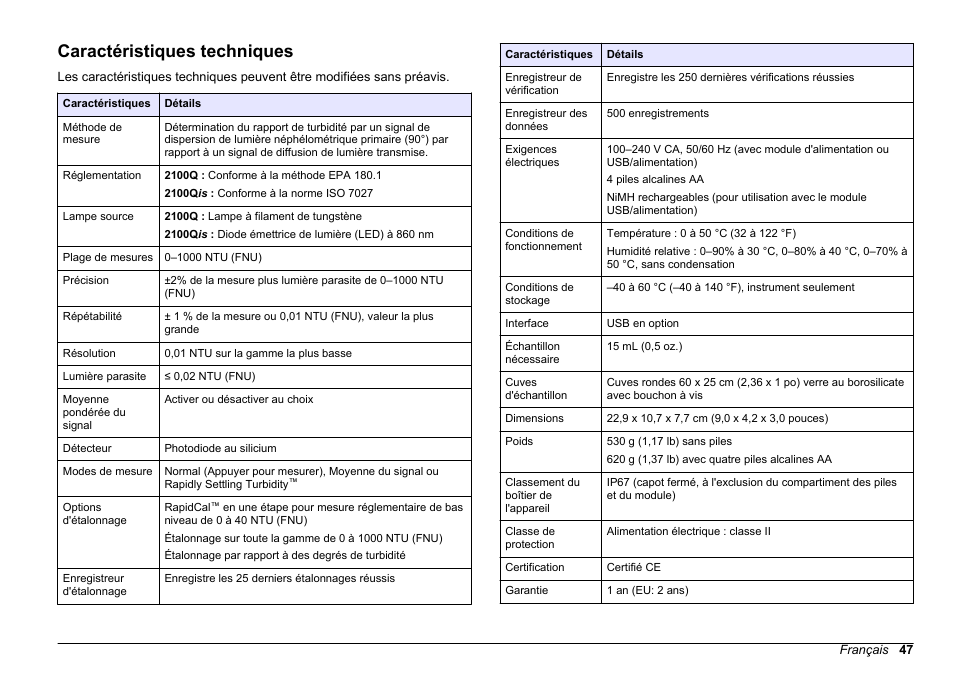 Manuel d'utilisation de base, Caractéristiques techniques, Français | Hach-Lange 2100Q and 2100Qis Basic User Manual User Manual | Page 47 / 294