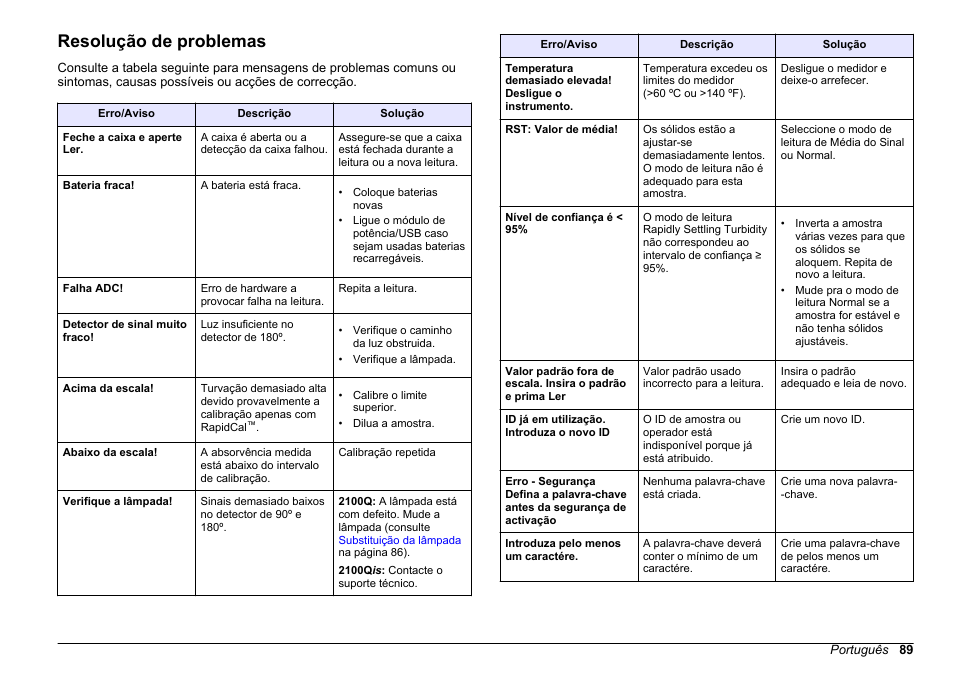 Resolução de problemas | Hach-Lange 2100Q and 2100Qis Basic User Manual User Manual | Page 89 / 294