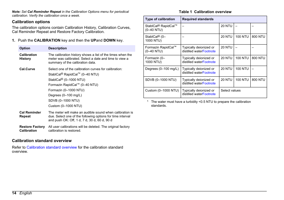 Calibration options, Calibration standard overview, Calibration options calibration standard overview | Hach-Lange 2100Q and 2100Qis User Manual User Manual | Page 16 / 30