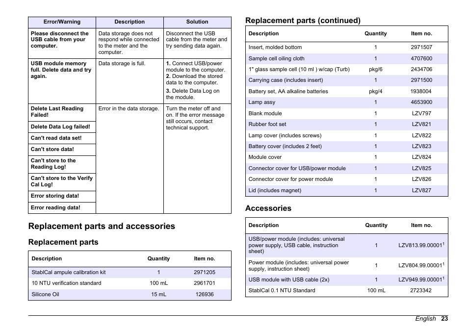 Replacement parts and accessories, Replacement parts, Accessories | Replacement parts accessories, Replacement parts (continued) | Hach-Lange 2100Q and 2100Qis User Manual User Manual | Page 25 / 30