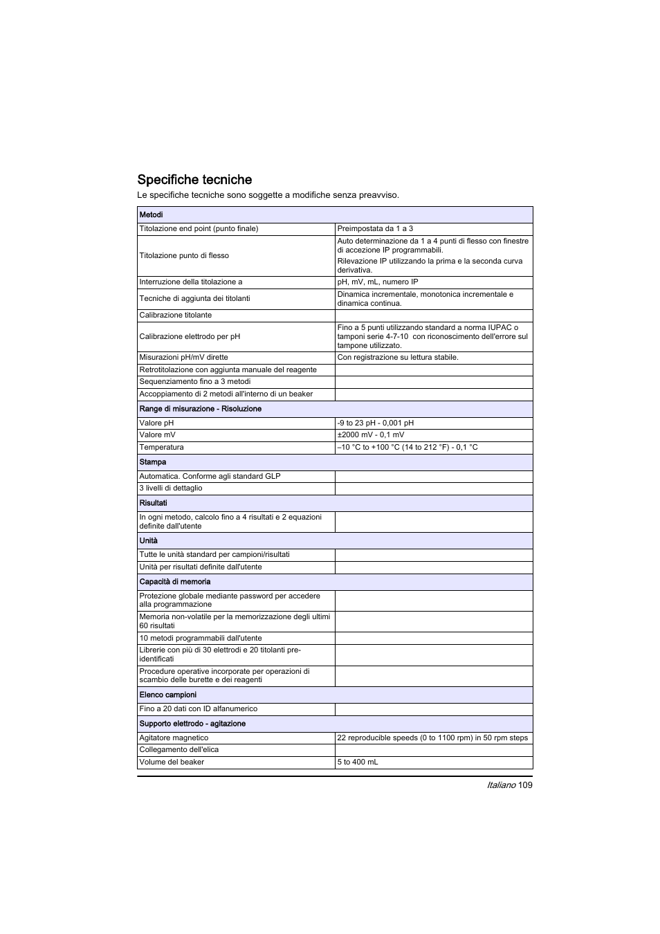 Italiano, Specifiche tecniche | Hach-Lange BIOGAS Basic User Manual User Manual | Page 109 / 217