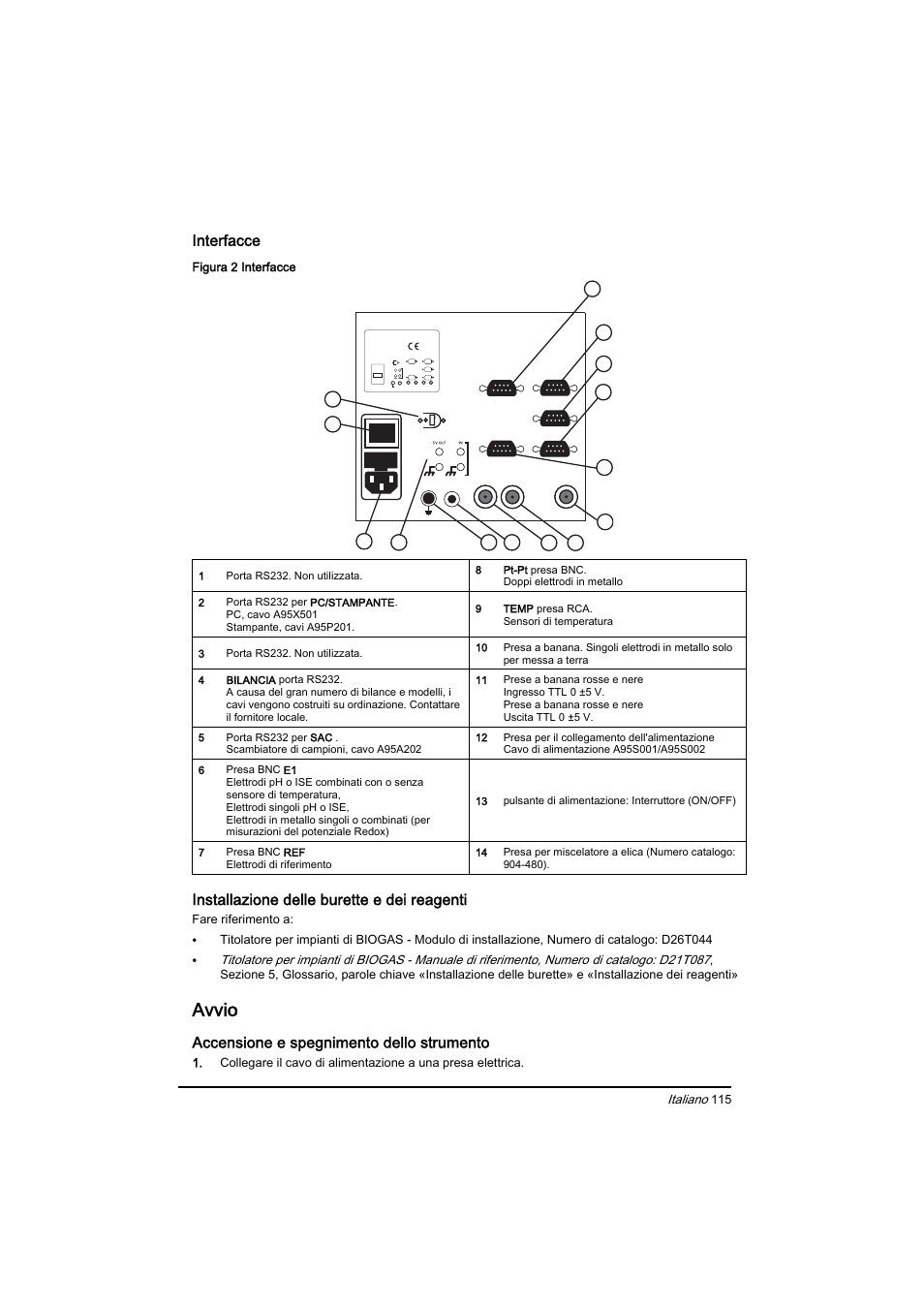 Avvio, Strumento, Figura 2 | Hach-Lange BIOGAS Basic User Manual User Manual | Page 115 / 217