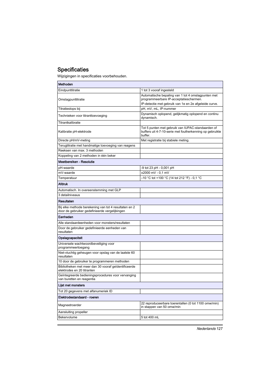 Nederlands, Specificaties | Hach-Lange BIOGAS Basic User Manual User Manual | Page 127 / 217