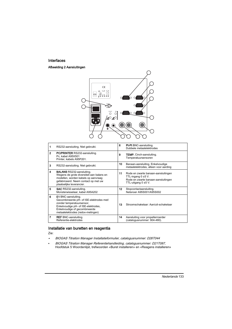 Interfaces, Installatie van buretten en reagentia | Hach-Lange BIOGAS Basic User Manual User Manual | Page 133 / 217