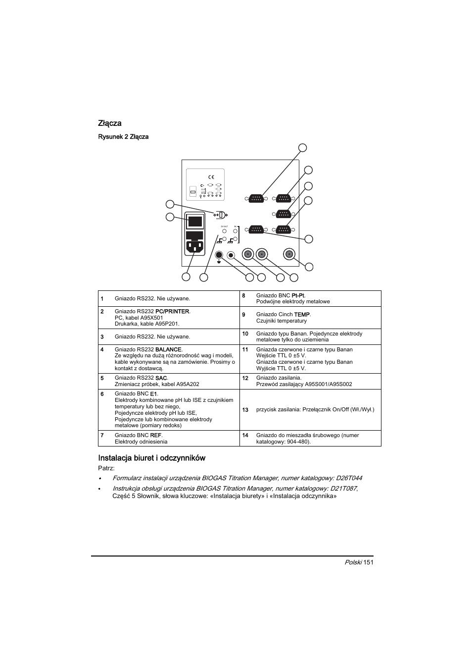 Złącza, Instalacja biuret i odczynników | Hach-Lange BIOGAS Basic User Manual User Manual | Page 151 / 217