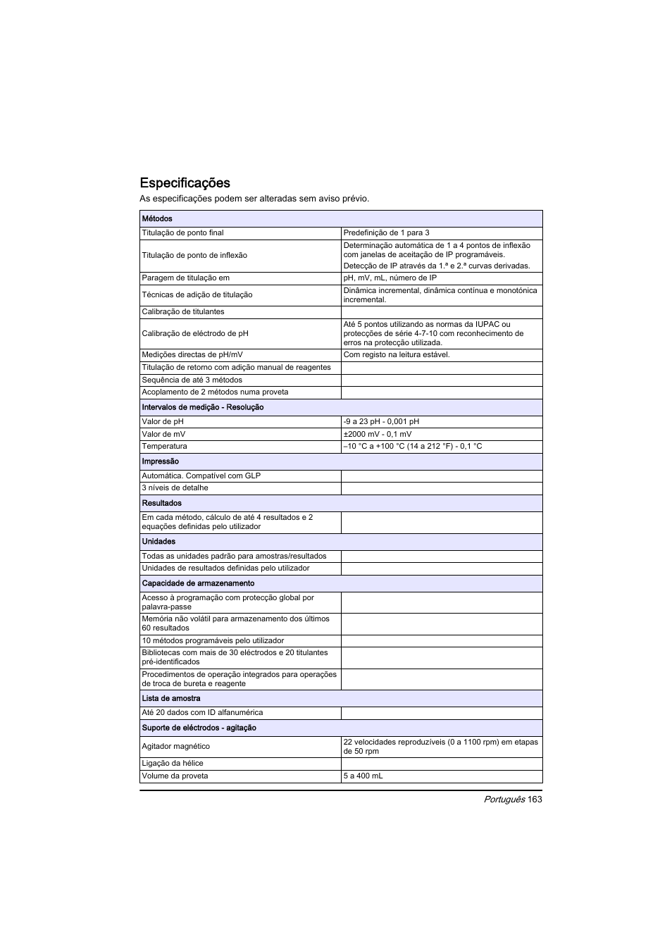 English, Especificações, Português | Hach-Lange BIOGAS Basic User Manual User Manual | Page 163 / 217