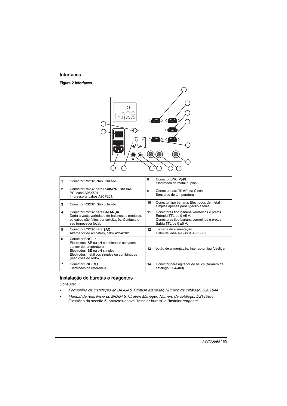 Interfaces, Instalação de buretas e reagentes | Hach-Lange BIOGAS Basic User Manual User Manual | Page 169 / 217