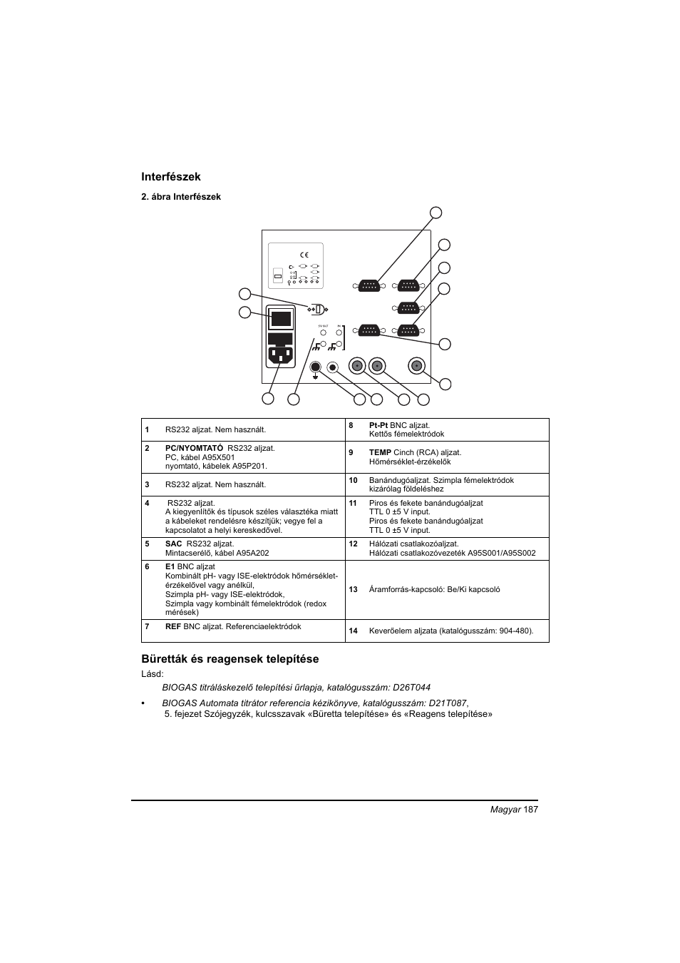 Hach-Lange BIOGAS Basic User Manual User Manual | Page 187 / 217