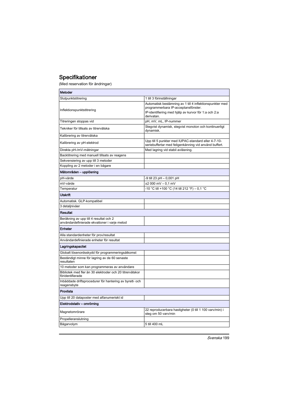 Svenska, Specifikationer | Hach-Lange BIOGAS Basic User Manual User Manual | Page 199 / 217