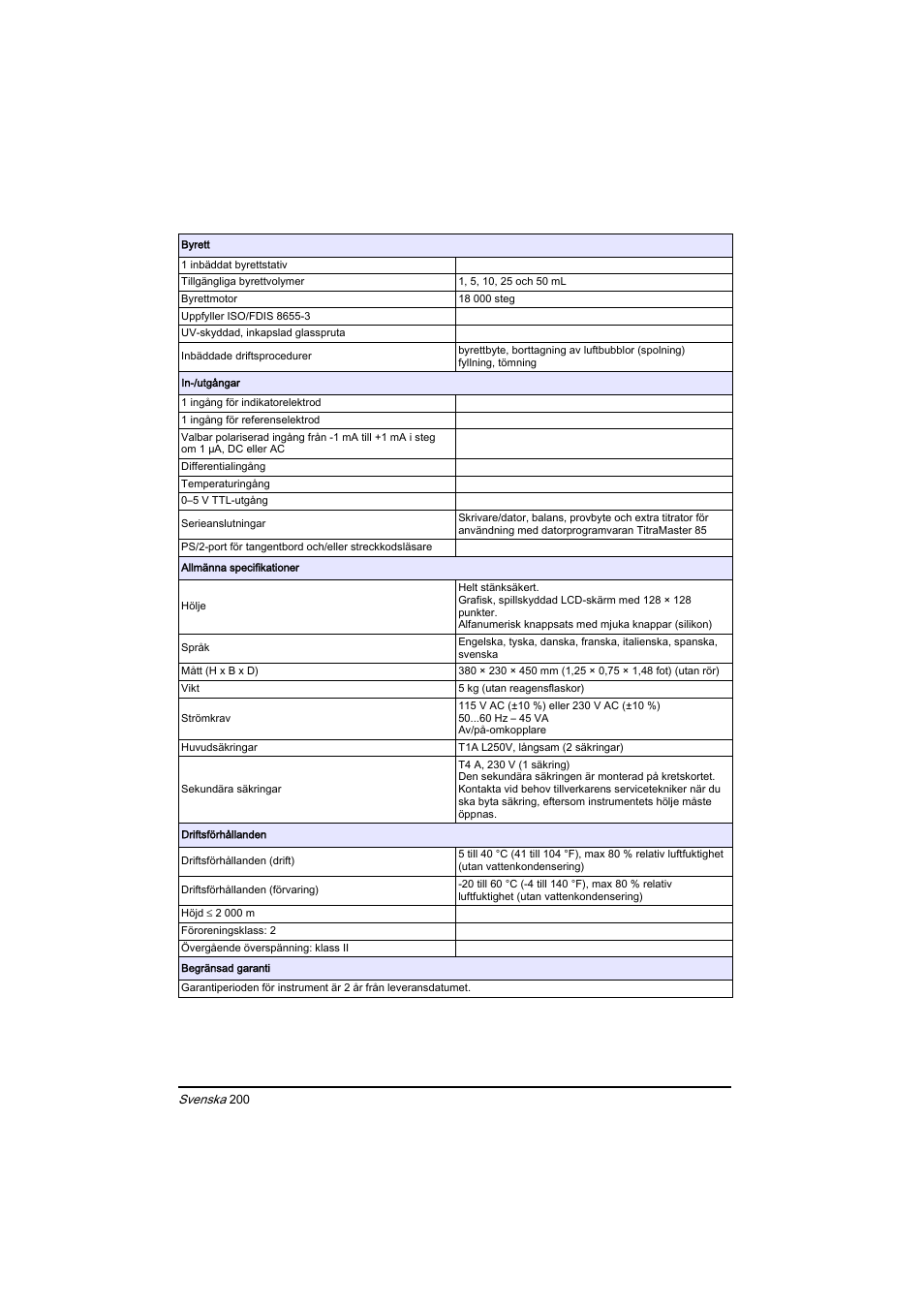 Hach-Lange BIOGAS Basic User Manual User Manual | Page 200 / 217