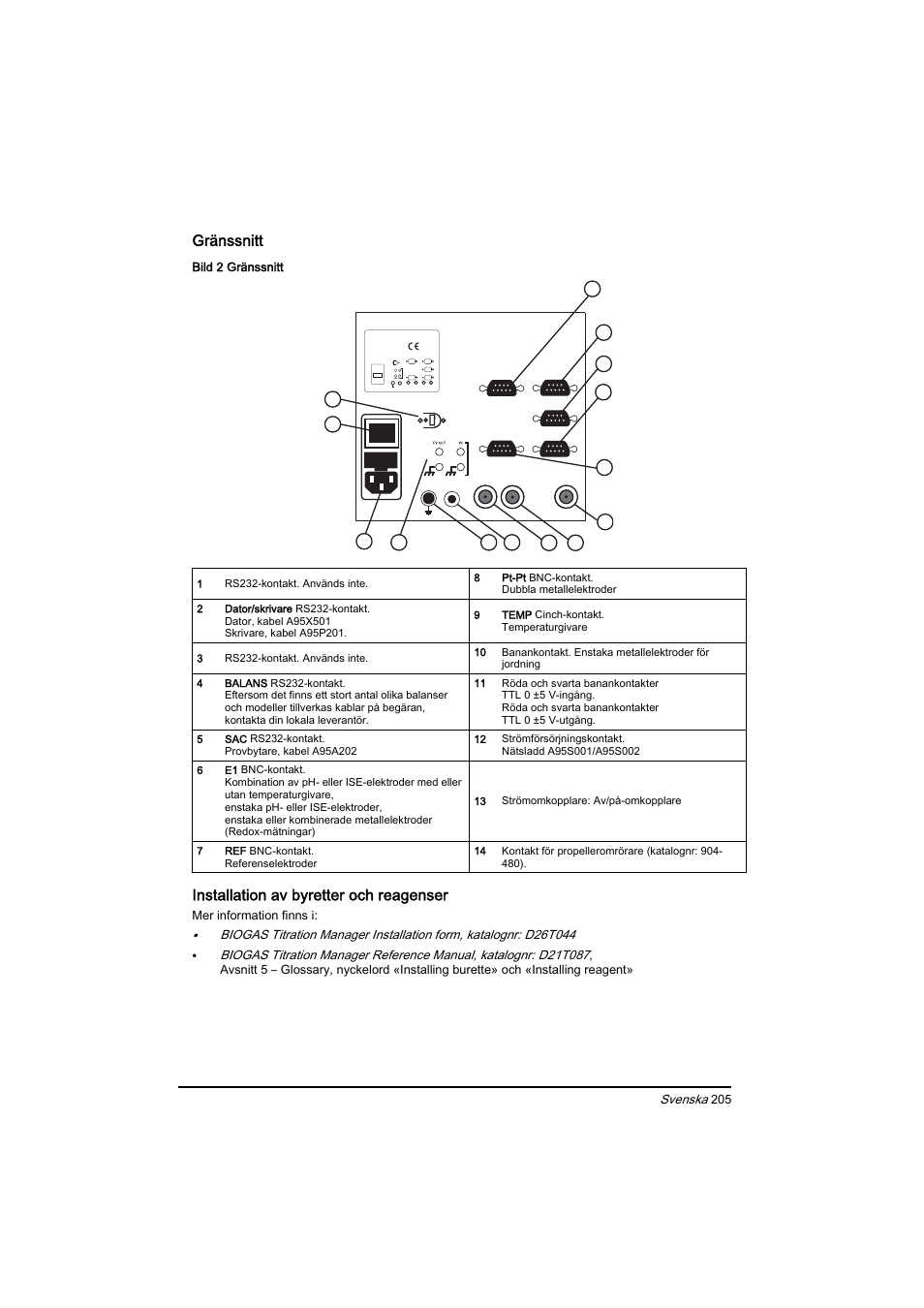 Gränssnitt, Installation av byretter och reagenser | Hach-Lange BIOGAS Basic User Manual User Manual | Page 205 / 217