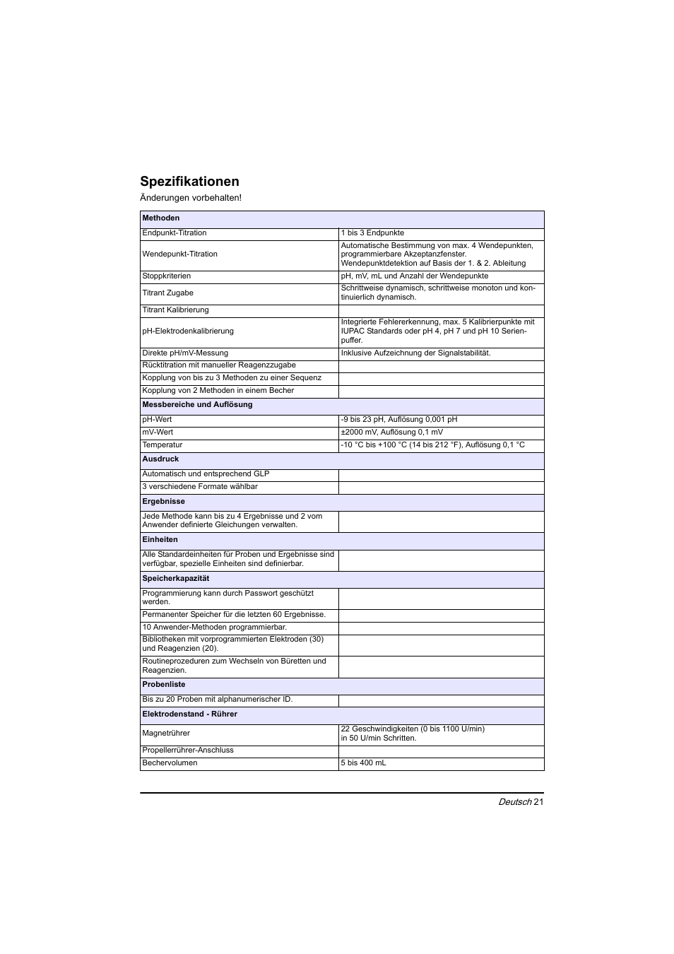 Deutsch, Spezifikationen | Hach-Lange BIOGAS Basic User Manual User Manual | Page 21 / 217