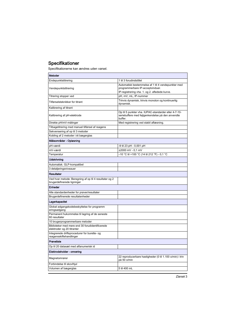 Dansk, Specifikationer | Hach-Lange BIOGAS Basic User Manual User Manual | Page 3 / 217