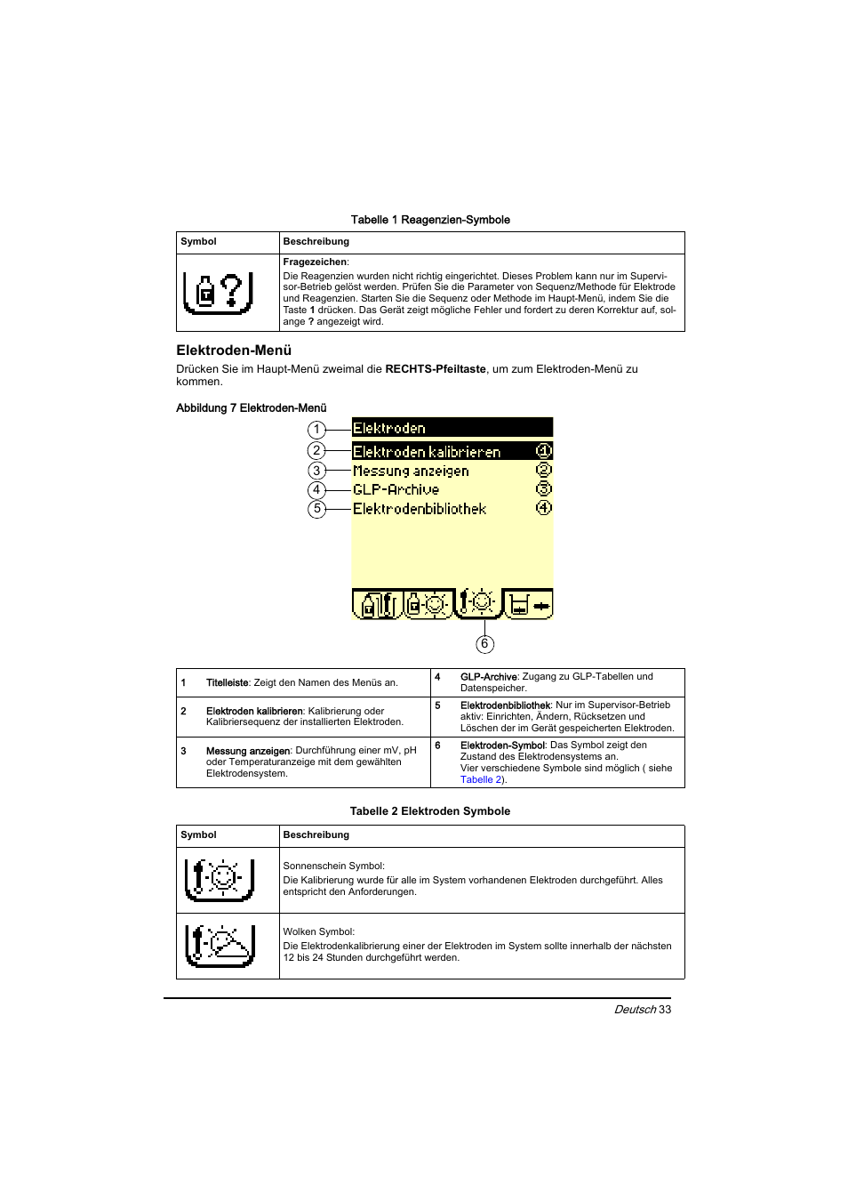 Hach-Lange BIOGAS Basic User Manual User Manual | Page 33 / 217