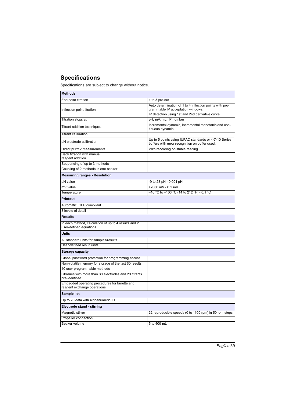 English, Specifications | Hach-Lange BIOGAS Basic User Manual User Manual | Page 39 / 217