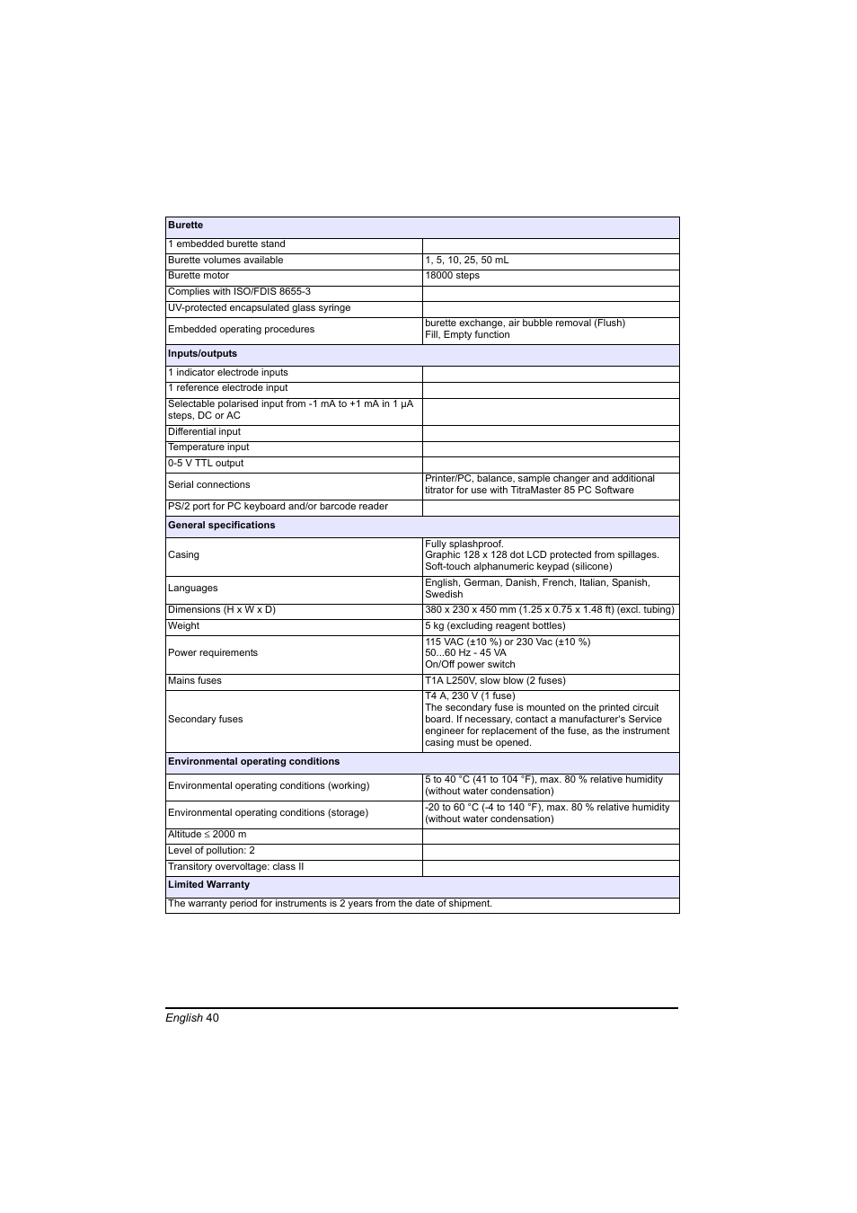 Hach-Lange BIOGAS Basic User Manual User Manual | Page 40 / 217