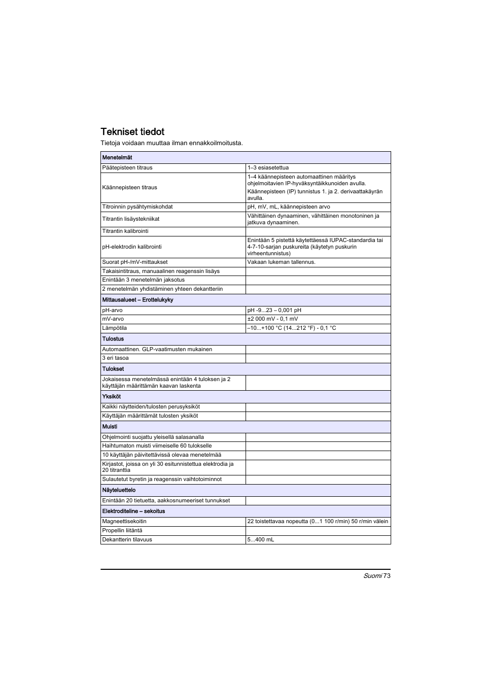 Suomi, Tekniset tiedot | Hach-Lange BIOGAS Basic User Manual User Manual | Page 73 / 217