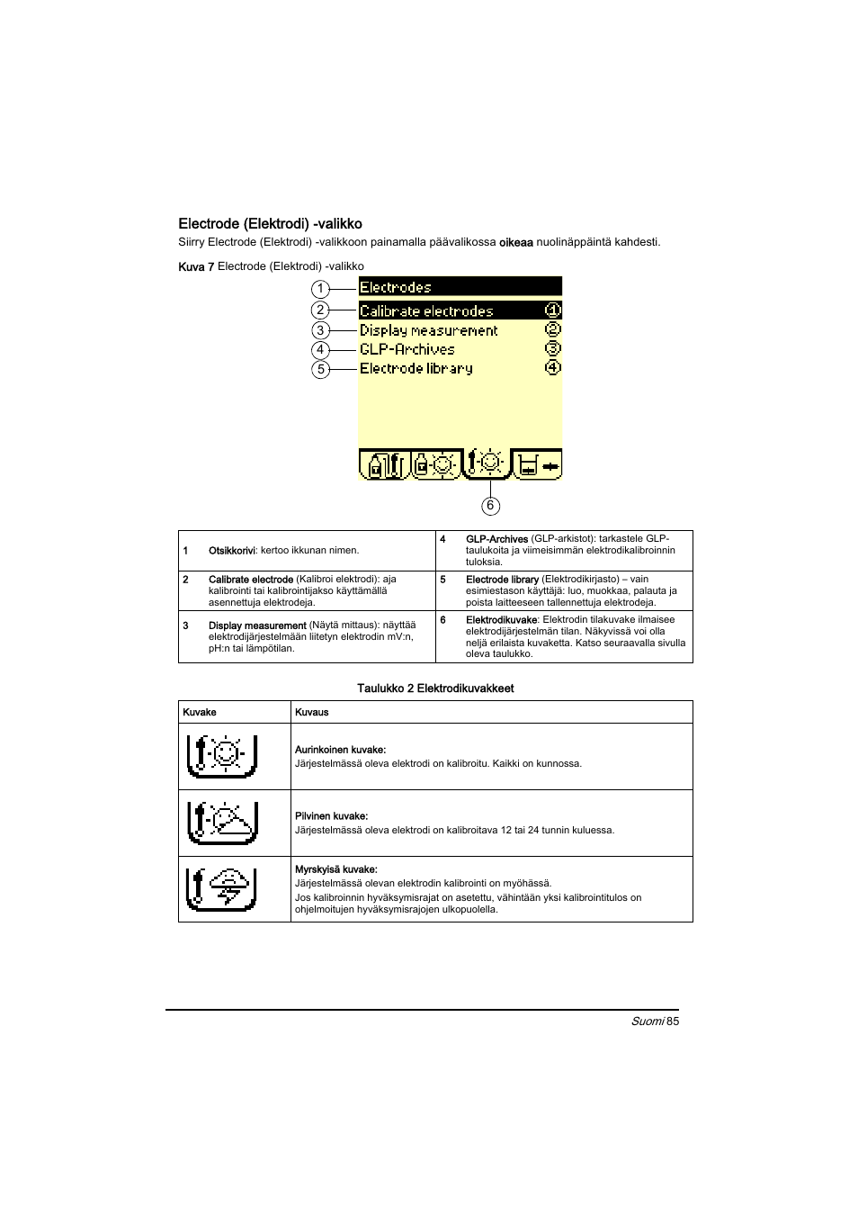 Hach-Lange BIOGAS Basic User Manual User Manual | Page 85 / 217