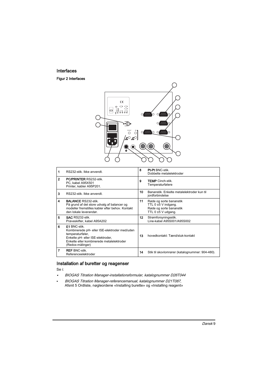 Interfaces, Installation af buretter og reagenser | Hach-Lange BIOGAS Basic User Manual User Manual | Page 9 / 217