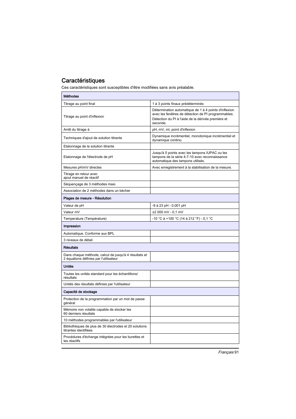 Français, Caractéristiques | Hach-Lange BIOGAS Basic User Manual User Manual | Page 91 / 217