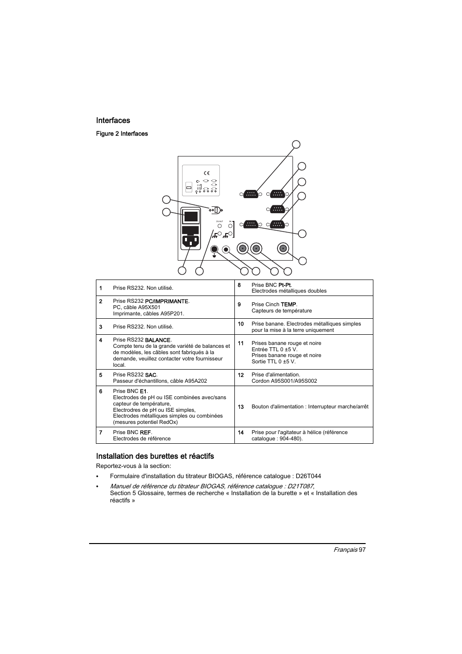 Figure 2, Interfaces, Installation des burettes et réactifs | Hach-Lange BIOGAS Basic User Manual User Manual | Page 97 / 217