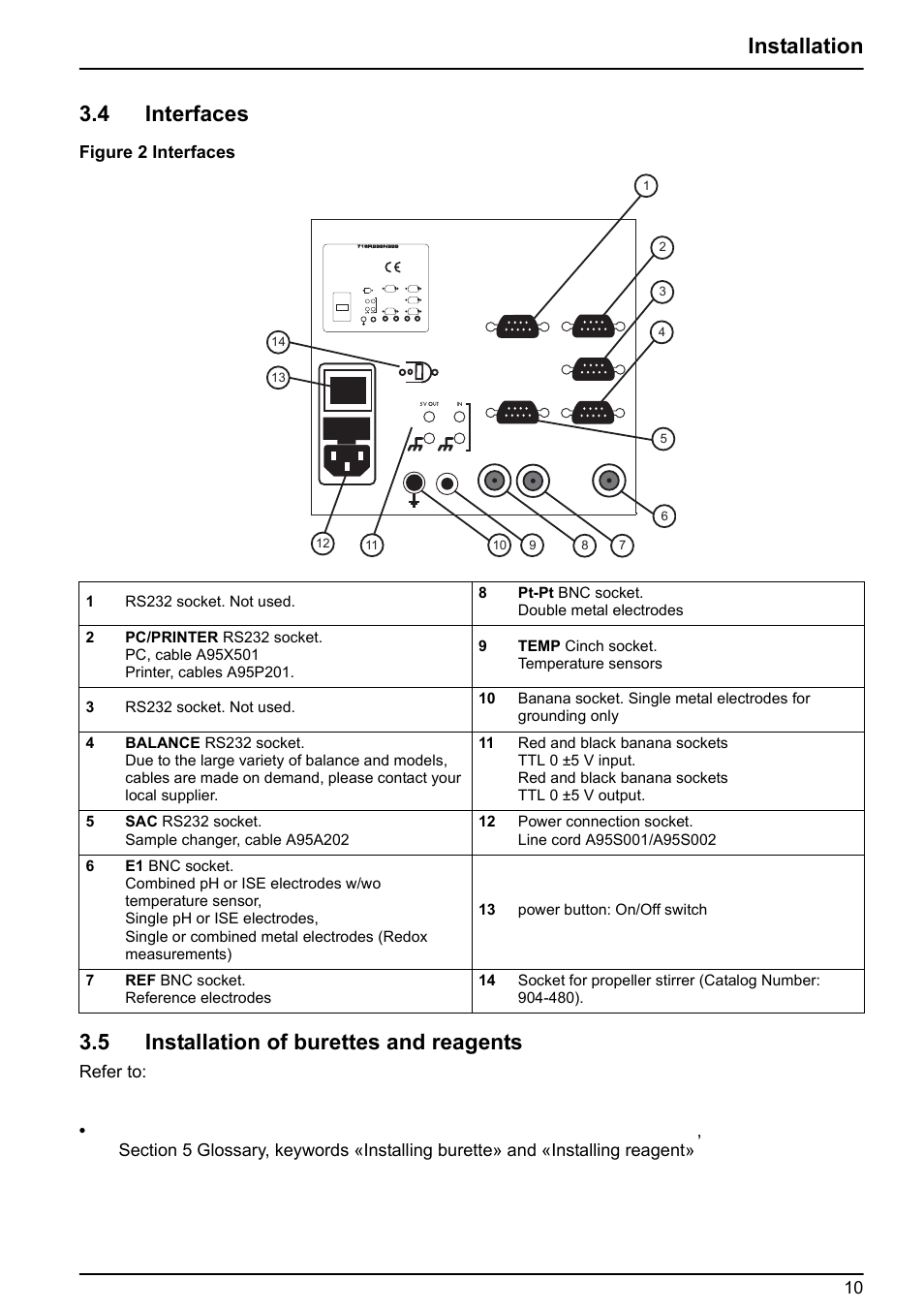 4 interfaces, 5 installation of burettes and reagents, Ment | Figure 2, Installation 3.4 interfaces, Figure 2 interfaces | Hach-Lange BIOGAS User Manual User Manual | Page 10 / 55