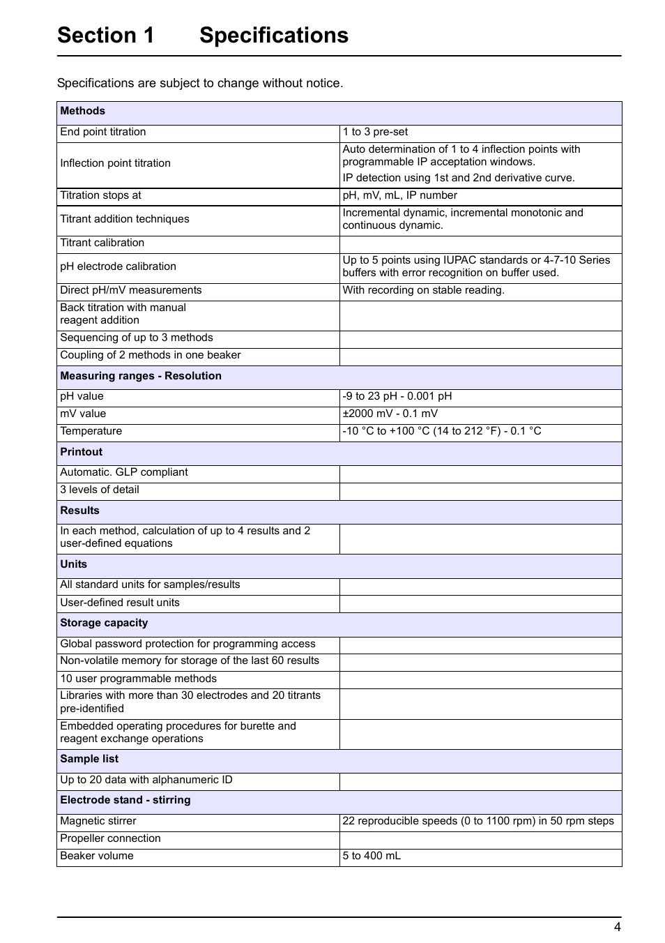 Section 1 specifications | Hach-Lange BIOGAS User Manual User Manual | Page 4 / 55