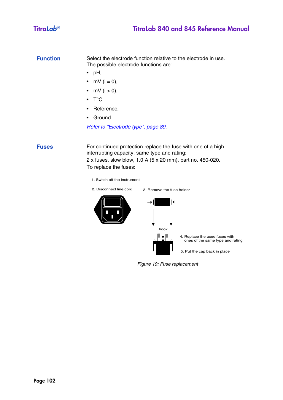 Function, Fuses, Titra lab | Hach-Lange TITRALAB 840_845 Reference Manual User Manual | Page 102 / 214