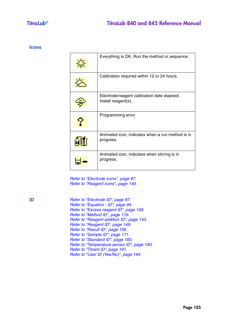 Icons, Titra lab | Hach-Lange TITRALAB 840_845 Reference Manual User Manual | Page 105 / 214