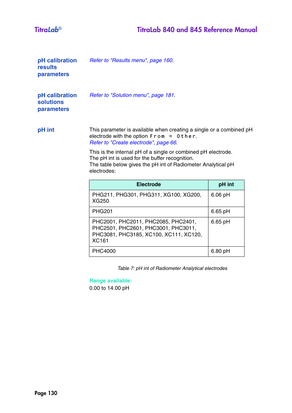 Ph calibration results parameters, Ph calibration solutions parameters, Ph int | Titra lab | Hach-Lange TITRALAB 840_845 Reference Manual User Manual | Page 130 / 214