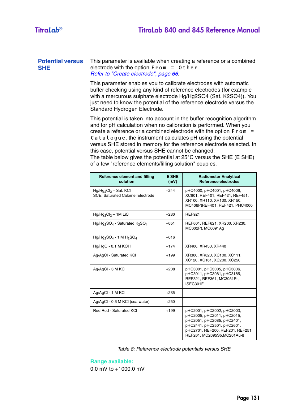 Potential versus she, Titra lab, Page 131 | Hach-Lange TITRALAB 840_845 Reference Manual User Manual | Page 131 / 214