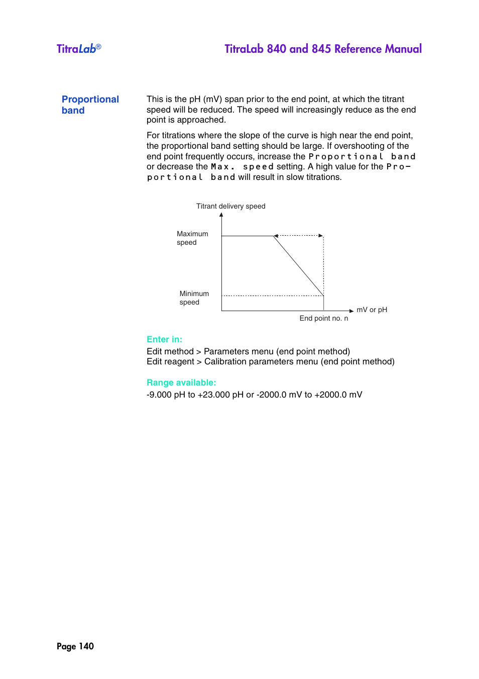 Proportional band, Titra lab | Hach-Lange TITRALAB 840_845 Reference Manual User Manual | Page 140 / 214