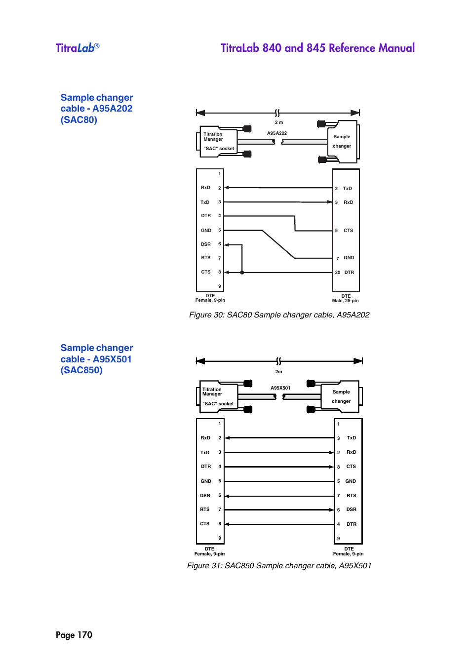 Sample changer cable - a95a202 (sac80), Sample changer cable - a95x501 (sac850), Titra lab | Page 170 | Hach-Lange TITRALAB 840_845 Reference Manual User Manual | Page 170 / 214