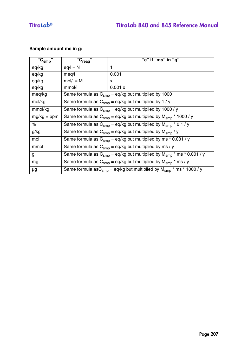 Titra lab | Hach-Lange TITRALAB 840_845 Reference Manual User Manual | Page 207 / 214