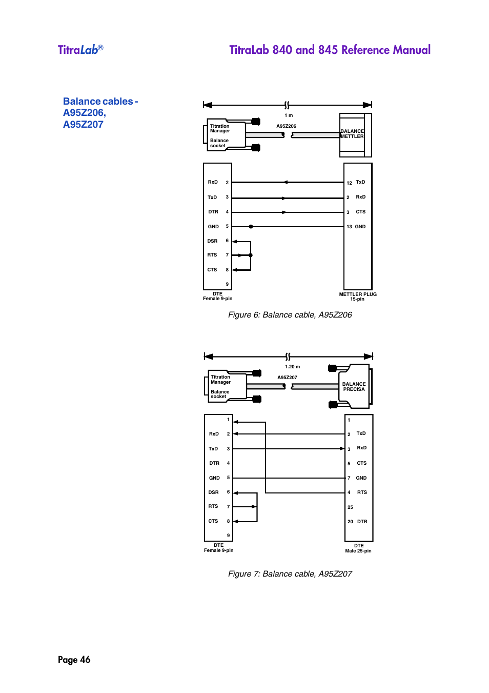 Balance cables - a95z206, a95z207, Titra lab, Page 46 | Hach-Lange TITRALAB 840_845 Reference Manual User Manual | Page 46 / 214