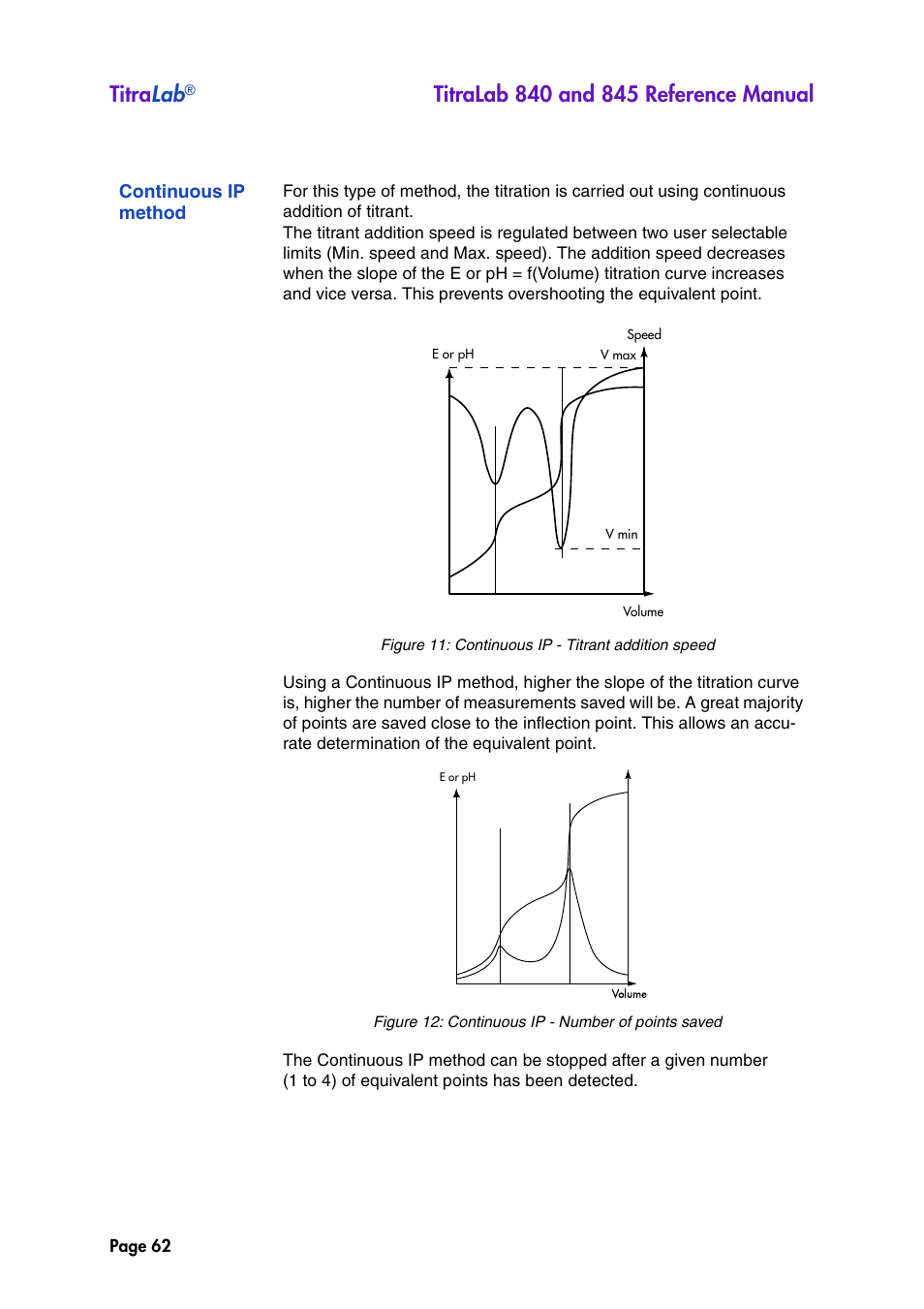 Continuous ip method, Titra lab | Hach-Lange TITRALAB 840_845 Reference Manual User Manual | Page 62 / 214