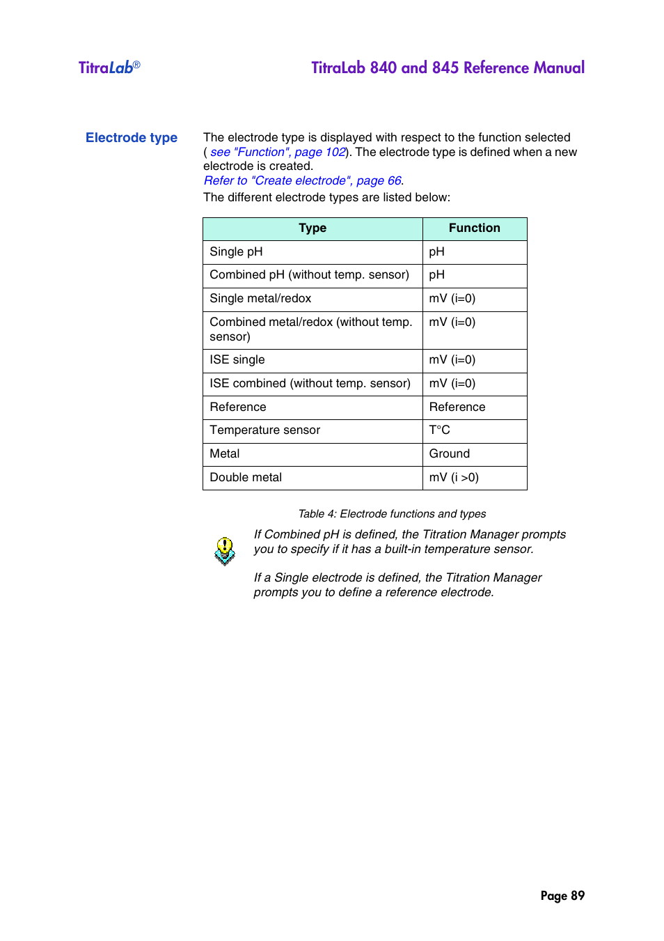 Electrode type, Titra lab | Hach-Lange TITRALAB 840_845 Reference Manual User Manual | Page 89 / 214