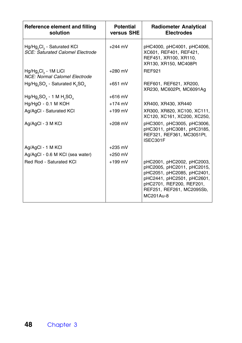 Chapter 3 | Hach-Lange TITRALAB 840_845 User Guide User Manual | Page 48 / 80