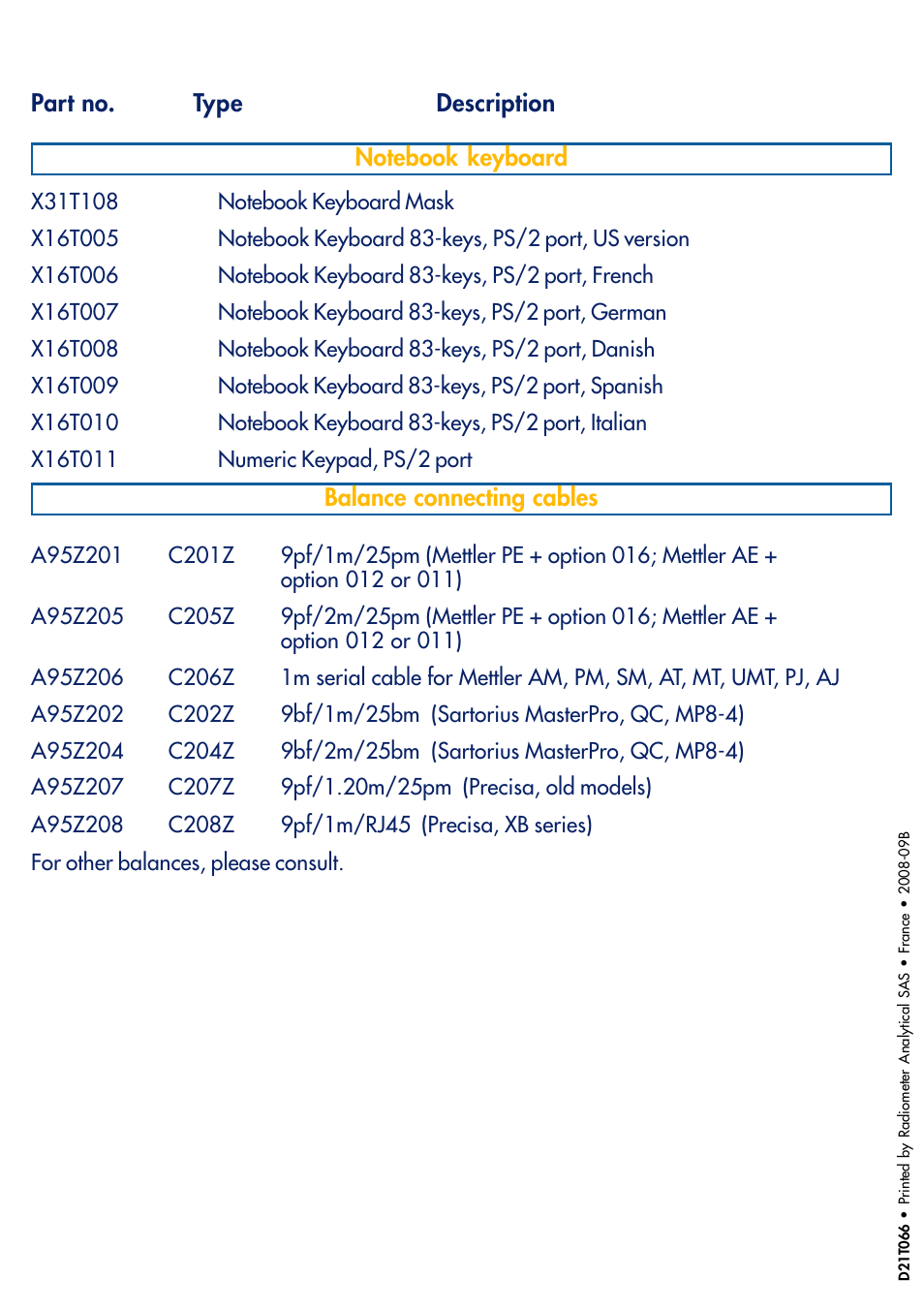 Hach-Lange TITRALAB Short-form Reminders User Manual | Page 24 / 28