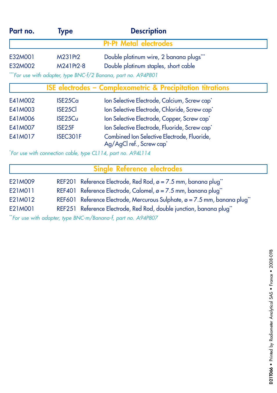 Part no. type description pt-pt metal electrodes, Single reference electrodes | Hach-Lange TITRALAB Short-form Reminders User Manual | Page 26 / 28