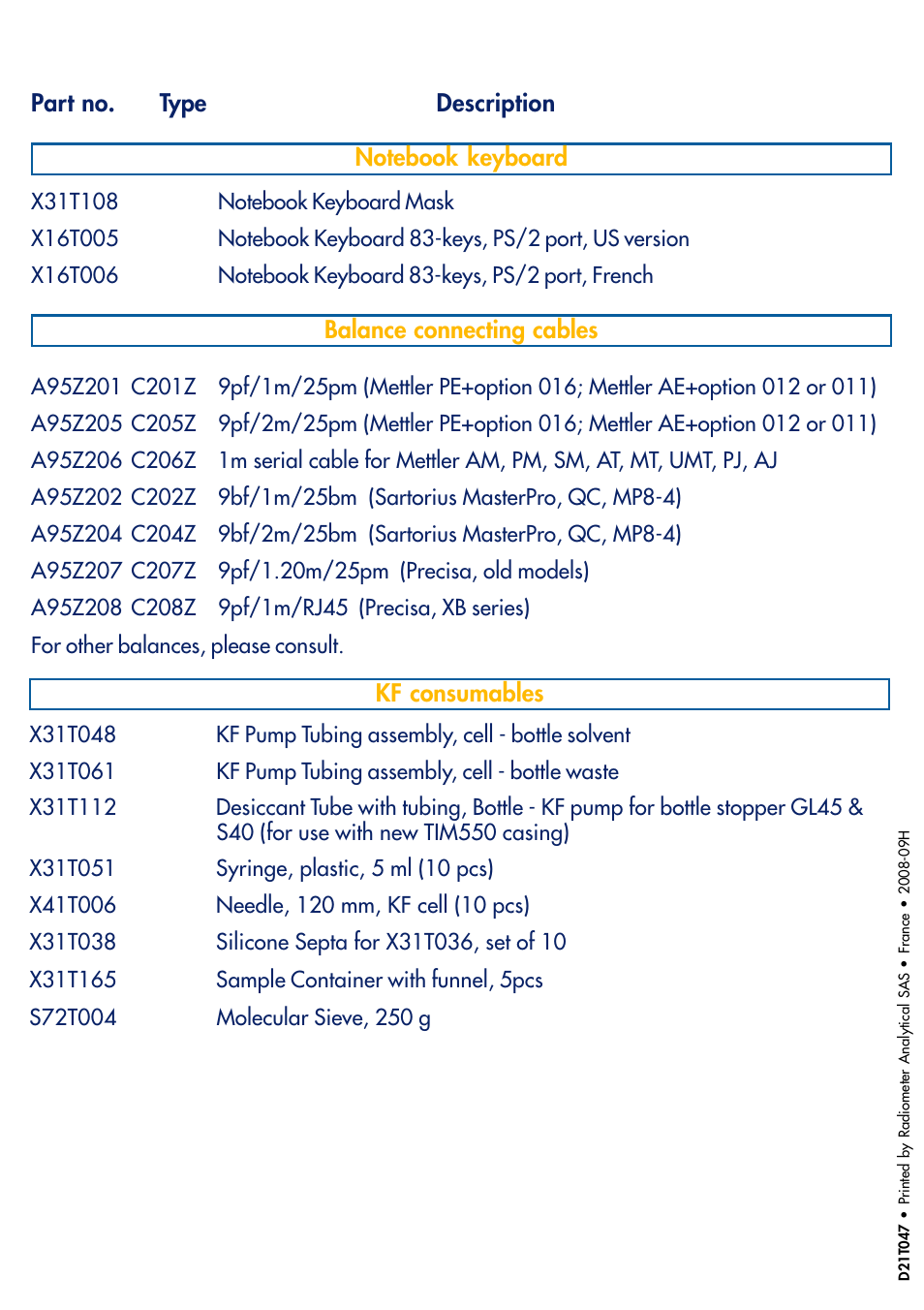 Hach-Lange TITRALAB Short-form Reminders User Manual | Page 28 / 32